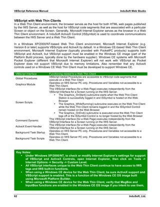 Vb script reference | PDF