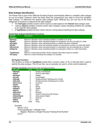 Vb script reference | PDF