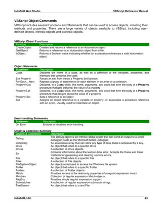 Vb script reference | PDF