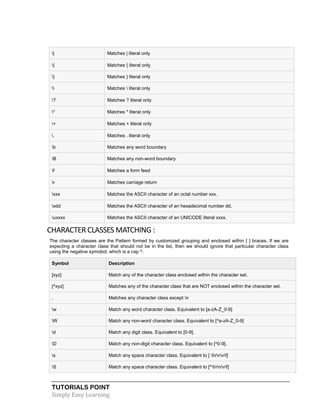 TUTORIALS POINT
Simply Easy Learning
| Matches | literal only
{ Matches { literal only
} Matches } literal only
 Matches  literal only
? Matches ? literal only
* Matches * literal only
+ Matches + literal only
. Matches . literal only
b Matches any word boundary
B Matches any non-word boundary
f Matches a form feed
r Matches carriage return
xxx Matches the ASCII character of an octal number xxx.
xdd Matches the ASCII character of an hexadecimal number dd.
uxxxx Matches the ASCII character of an UNICODE literal xxxx.
CHARACTER CLASSES MATCHING :
The character classes are the Pattern formed by customized grouping and enclosed within [ ] braces. If we are
expecting a character class that should not be in the list, then we should ignore that particular character class
using the negative symobol, which is a cap ^.
Symbol Description
[xyz] Match any of the character class enclosed within the character set.
[^xyz] Matches any of the character class that are NOT enclosed within the character set.
. Matches any character class except n
w Match any word character class. Equivalent to [a-zA-Z_0-9]
W Match any non-word character class. Equivalent to [^a-zA-Z_0-9]
d Match any digit class. Equivalent to [0-9].
D Match any non-digit character class. Equivalent to [^0-9].
s Match any space character class. Equivalent to [ trnvf]
S Match any space character class. Equivalent to [^trnvf]
 