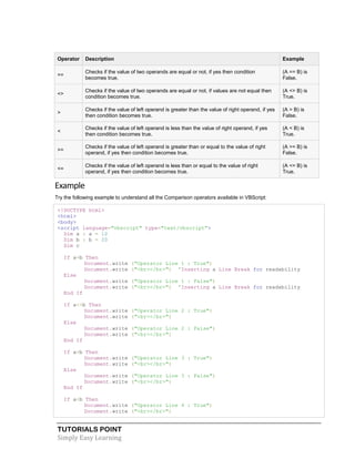 TUTORIALS POINT
Simply Easy Learning
Operator Description Example
==
Checks if the value of two operands are equal or not, if yes then condition
becomes true.
(A == B) is
False.
<>
Checks if the value of two operands are equal or not, if values are not equal then
condition becomes true.
(A <> B) is
True.
>
Checks if the value of left operand is greater than the value of right operand, if yes
then condition becomes true.
(A > B) is
False.
<
Checks if the value of left operand is less than the value of right operand, if yes
then condition becomes true.
(A < B) is
True.
>=
Checks if the value of left operand is greater than or equal to the value of right
operand, if yes then condition becomes true.
(A >= B) is
False.
<=
Checks if the value of left operand is less than or equal to the value of right
operand, if yes then condition becomes true.
(A <= B) is
True.
Example
Try the following example to understand all the Comparison operators available in VBScript:
<!DOCTYPE html>
<html>
<body>
<script language="vbscript" type="text/vbscript">
Dim a : a = 10
Dim b : b = 20
Dim c
If a=b Then
Document.write ("Operator Line 1 : True")
Document.write ("<br></br>") 'Inserting a Line Break for readability
Else
Document.write ("Operator Line 1 : False")
Document.write ("<br></br>") 'Inserting a Line Break for readability
End If
If a<>b Then
Document.write ("Operator Line 2 : True")
Document.write ("<br></br>")
Else
Document.write ("Operator Line 2 : False")
Document.write ("<br></br>")
End If
If a>b Then
Document.write ("Operator Line 3 : True")
Document.write ("<br></br>")
Else
Document.write ("Operator Line 3 : False")
Document.write ("<br></br>")
End If
If a<b Then
Document.write ("Operator Line 4 : True")
Document.write ("<br></br>")
 