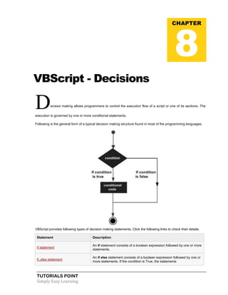 TUTORIALS POINT
Simply Easy Learning
VBScript - Decisions
Decision making allows programmers to control the execution flow of a script or one of its sections. The
execution is governed by one or more conditional statements.
Following is the general form of a typical decision making structure found in most of the programming languages:
VBScript provides following types of decision making statements. Click the following links to check their details.
Statement Description
if statement
An if statement consists of a boolean expression followed by one or more
statements.
if..else statement
An if else statement consists of a boolean expression followed by one or
more statements. If the condition is True, the statements
CHAPTER
8
 