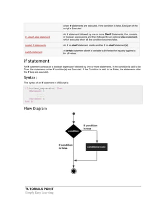 TUTORIALS POINT
Simply Easy Learning
under If statements are executed. If the condition is false, Else part of the
script is Executed
if...elseif..else statement
An if statement followed by one or more ElseIf Statements, that consists
of boolean expressions and then followed by an optional else statement,
which executes when all the condition becomes false.
nested if statements An if or elseif statement inside another if or elseif statement(s).
switch statement
A switch statement allows a variable to be tested for equality against a
list of values.
if statement
An If statement consists of a boolean expression followed by one or more statements. If the condition is said to be
True, the statements under If condition(s) are Executed. If the Condition is said to be False, the statements after
the If loop are executed.
Syntax :
The syntax of an If statement in VBScript is:
If(boolean_expression) Then
Statement 1
.....
.....
Statement n
End If
Flow Diagram
 