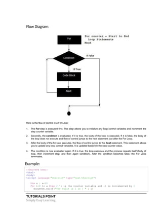 TUTORIALS POINT
Simply Easy Learning
Flow Diagram:
Here is the flow of control in a For Loop:
1. The For step is executed first. This step allows you to initialize any loop control variables and increment the
step counter variable.
2. Secondly, the condition is evaluated. If it is true, the body of the loop is executed. If it is false, the body of
the loop does not execute and flow of control jumps to the next statement just after the For Loop.
3. After the body of the for loop executes, the flow of control jumps to the Next statement. This statement allows
you to update any loop control variables. It is updated based on the step counter value.
4. The condition is now evaluated again. If it is true, the loop executes and the process repeats itself (body of
loop, then increment step, and then again condition). After the condition becomes false, the For Loop
terminates.
Example:
<!DOCTYPE html>
<html>
<body>
<script language="vbscript" type="text/vbscript">
Dim a : a=10
For i=0 to a Step 2 'i is the counter variable and it is incremented by 2
document.write("The value is i is : " & i)
 
