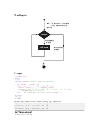 TUTORIALS POINT
Simply Easy Learning
Flow Diagram:
Example :
<!DOCTYPE html>
<html>
<body>
<script language="vbscript" type="text/vbscript">
Dim Counter : Counter = 10
While Counter < 15 ' Test value of Counter.
Counter = Counter + 1 ' Increment Counter.
document.write("The Current Value of the Counter is : " & Counter)
document.write("<br></br>")
Wend ' While loop exits if Counter Value becomes 15.
</script>
</body>
</html>
When the above code is executed, it prints the following output in the console.
The Current Value of the Counter is : 11
The Current Value of the Counter is : 12
 