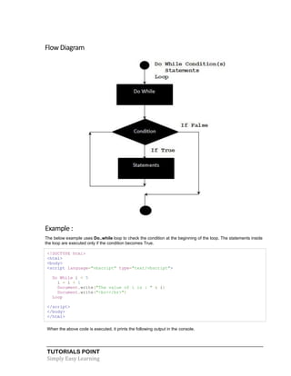 TUTORIALS POINT
Simply Easy Learning
Flow Diagram
Example :
The below example uses Do..while loop to check the condition at the beginning of the loop. The statements inside
the loop are executed only if the condition becomes True.
<!DOCTYPE html>
<html>
<body>
<script language="vbscript" type="text/vbscript">
Do While i < 5
i = i + 1
Document.write("The value of i is : " & i)
Document.write("<br></br>")
Loop
</script>
</body>
</html>
When the above code is executed, it prints the following output in the console.
 