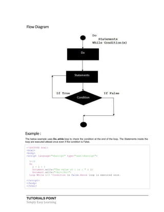 TUTORIALS POINT
Simply Easy Learning
Flow Diagram
Example :
The below example uses Do..while loop to check the condition at the end of the loop. The Statements inside the
loop are executed atleast once even if the condition is False.
<!DOCTYPE html>
<html>
<body>
<script language="vbscript" type="text/vbscript">
i=10
Do
i = i + 1
Document.write("The value of i is : " & i)
Document.write("<br></br>")
Loop While i<3 'Condition is false.Hence loop is executed once.
</script>
</body>
</html>
 