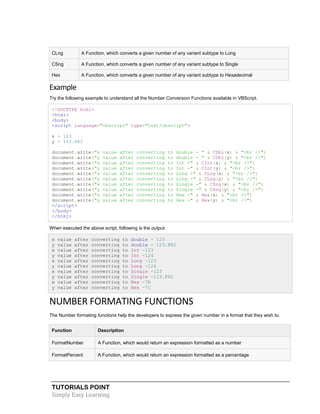 TUTORIALS POINT
Simply Easy Learning
CLng A Function, which converts a given number of any variant subtype to Long
CSng A Function, which converts a given number of any variant subtype to Single
Hex A Function, which converts a given number of any variant subtype to Hexadecimal
Example
Try the following example to understand all the Number Conversion Functions available in VBScript.
<!DOCTYPE html>
<html>
<body>
<script language="vbscript" type="text/vbscript">
x = 123
y = 123.882
document.write("x value after converting to double - " & CDbl(x) & "<br />")
document.write("y value after converting to double - " & CDbl(y) & "<br />")
document.write("x value after converting to Int -" & CInt(x) & "<br />")
document.write("y value after converting to Int -" & CInt(y) & "<br />")
document.write("x value after converting to Long -" & CLng(x) & "<br />")
document.write("y value after converting to Long -" & CLng(y) & "<br />")
document.write("x value after converting to Single -" & CSng(x) & "<br />")
document.write("y value after converting to Single -" & CSng(y) & "<br />")
document.write("x value after converting to Hex -" & Hex(x) & "<br />")
document.write("y value after converting to Hex -" & Hex(y) & "<br />")
</script>
</body>
</html>
When executed the above script, following is the output:
x value after converting to double - 123
y value after converting to double - 123.882
x value after converting to Int -123
y value after converting to Int -124
x value after converting to Long -123
y value after converting to Long -124
x value after converting to Single -123
y value after converting to Single -123.882
x value after converting to Hex -7B
y value after converting to Hex -7C
NUMBER FORMATING FUNCTIONS
The Number formating functions help the developers to express the given number in a format that they wish to.
Function Description
FormatNumber A Function, which would return an expression formatted as a number
FormatPercent A Function, which would return an expression formatted as a percentage
 