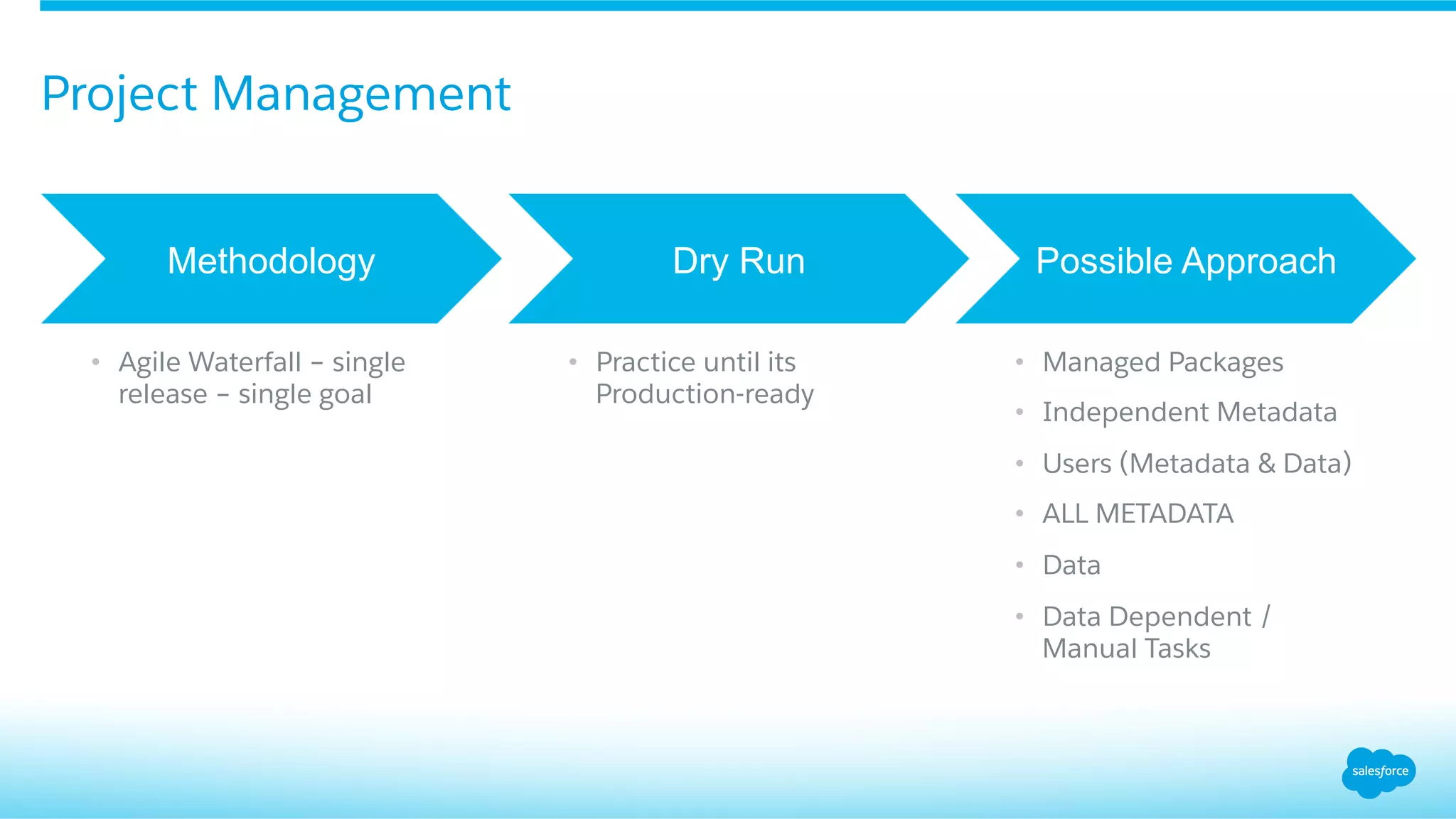 Project Management
Possible Approach
•  Managed Packages
•  Independent Metadata
•  Users (Metadata & Data)
•  ALL METADATA
•  Data
•  Data Dependent /
Manual Tasks
Dry Run
•  Practice until its
Production-ready
Methodology
•  Agile Waterfall – single
release – single goal
 