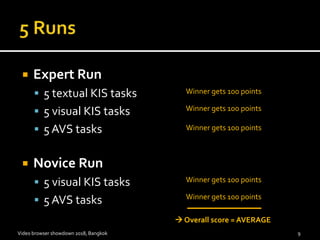  Expert Run
 5 textual KIS tasks
 5 visual KIS tasks
 5 AVS tasks
 Novice Run
 5 visual KIS tasks
 5 AVS tasks
9Vid...