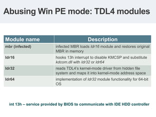 Abusing Win PE mode: TDL4 modules


Module name                                  Description
mbr (infected)            inf...