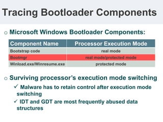 Tracing Bootloader Components
o Microsoft Windows Bootloader Components:
  Component Name              Processor Execution...
