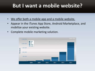 But I want a mobile website?
• We offer both a mobile app and a mobile website.
• Appear in the iTunes App Store, Android Marketplace, and
mobilize your existing website.
• Complete mobile marketing solution.
 