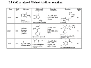 Surfactant Assisted Hydrothermal Synthesis of Pure and Metal-Doped ZnO ...