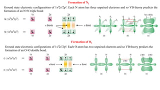 Vb Theory O2 valance bond theory | PPTX