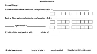 Hybridization of CN-
 