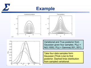 Variational Inference | PPT