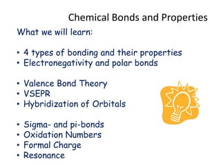 Chemical Bonds and Properties
What we will learn:
• 4 types of bonding and their properties
• Electronegativity and polar bonds
• Valence Bond Theory
• VSEPR
• Hybridization of Orbitals
• Sigma- and pi-bonds
• Oxidation Numbers
• Formal Charge
• Resonance
 