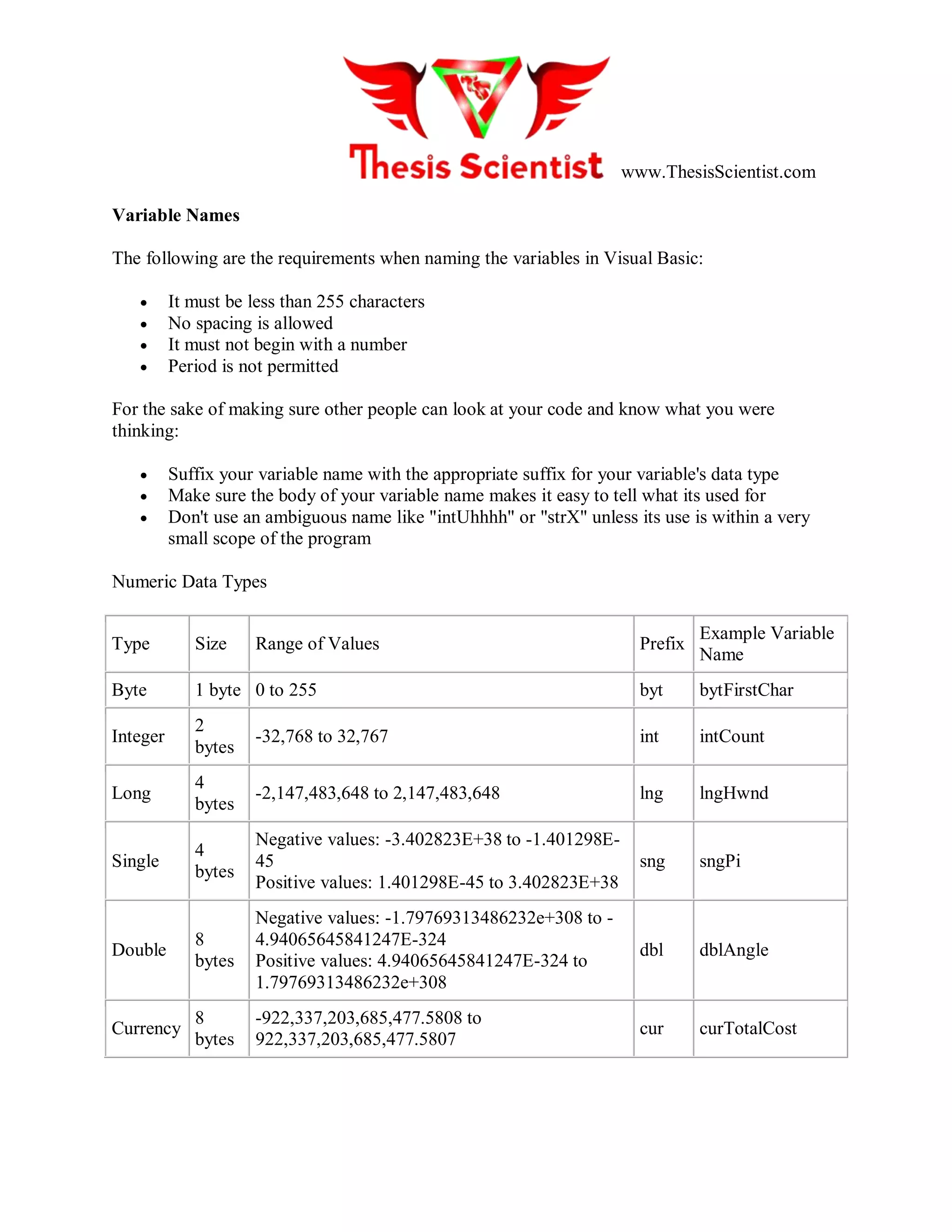 www.ThesisScientist.com
Variable Names
The following are the requirements when naming the variables in Visual Basic:
 It must be less than 255 characters
 No spacing is allowed
 It must not begin with a number
 Period is not permitted
For the sake of making sure other people can look at your code and know what you were
thinking:
 Suffix your variable name with the appropriate suffix for your variable's data type
 Make sure the body of your variable name makes it easy to tell what its used for
 Don't use an ambiguous name like "intUhhhh" or "strX" unless its use is within a very
small scope of the program
Numeric Data Types
Type Size Range of Values Prefix
Example Variable
Name
Byte 1 byte 0 to 255 byt bytFirstChar
Integer
2
bytes
-32,768 to 32,767 int intCount
Long
4
bytes
-2,147,483,648 to 2,147,483,648 lng lngHwnd
Single
4
bytes
Negative values: -3.402823E+38 to -1.401298E-
45
Positive values: 1.401298E-45 to 3.402823E+38
sng sngPi
Double
8
bytes
Negative values: -1.79769313486232e+308 to -
4.94065645841247E-324
Positive values: 4.94065645841247E-324 to
1.79769313486232e+308
dbl dblAngle
Currency
8
bytes
-922,337,203,685,477.5808 to
922,337,203,685,477.5807
cur curTotalCost
 