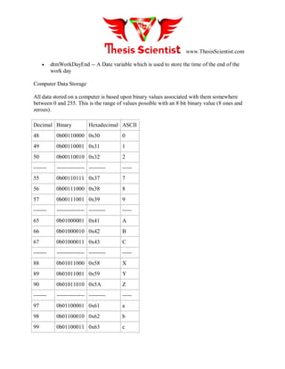 www.ThesisScientist.com
 dtmWorkDayEnd -- A Date variable which is used to store the time of the end of the
work day
Computer Data Storage
All data stored on a computer is based upon binary values associated with them somewhere
between 0 and 255. This is the range of values possible with an 8 bit binary value (8 ones and
zeroes).
Decimal Binary Hexadecimal ASCII
48 0b00110000 0x30 0
49 0b00110001 0x31 1
50 0b00110010 0x32 2
------- --------------- --------- -----
55 0b00110111 0x37 7
56 0b00111000 0x38 8
57 0b00111001 0x39 9
------- --------------- --------- -----
65 0b01000001 0x41 A
66 0b01000010 0x42 B
67 0b01000011 0x43 C
------- --------------- --------- -----
88 0b01011000 0x58 X
89 0b01011001 0x59 Y
90 0b01011010 0x5A Z
------- --------------- --------- -----
97 0b01100001 0x61 a
98 0b01100010 0x62 b
99 0b01100011 0x63 c
 