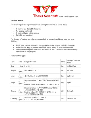 www.ThesisScientist.com
Variable Names
The following are the requirements when naming the variables in Visual Basic:
 It must be less than 255 characters
 No spacing is allowed
 It must not begin with a number
 Period is not permitted
For the sake of making sure other people can look at your code and know what you were
thinking:
 Suffix your variable name with the appropriate suffix for your variable's data type
 Make sure the body of your variable name makes it easy to tell what its used for
 Don't use an ambiguous name like "intUhhhh" or "strX" unless its use is within a very
small scope of the program
Numeric Data Types
Type Size Range of Values Prefix
Example Variable
Name
Byte 1 byte 0 to 255 byt bytFirstChar
Integer
2
bytes
-32,768 to 32,767 int intCount
Long
4
bytes
-2,147,483,648 to 2,147,483,648 lng lngHwnd
Single
4
bytes
Negative values: -3.402823E+38 to -1.401298E-
45
Positive values: 1.401298E-45 to 3.402823E+38
sng sngPi
Double
8
bytes
Negative values: -1.79769313486232e+308 to -
4.94065645841247E-324
Positive values: 4.94065645841247E-324 to
1.79769313486232e+308
dbl dblAngle
Currency
8
bytes
-922,337,203,685,477.5808 to
922,337,203,685,477.5807
cur curTotalCost
 