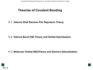 Theories of Covalent Bonding 11.1  Valence Shell Electron Pair Repulsion Theory 11.2  Valence Bond (VB) Theory and Orbital Hybridization 11.3  Molecular Orbital (MO)Theory and Electron Delocalization 