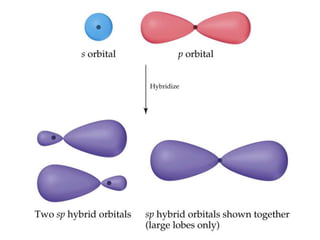 At some distance the minimum energy is reached.