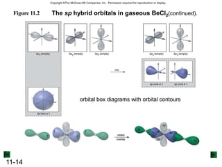 Prentice Hall © 2003Chapter 9Hybrid OrbitalsAtomic orbitals can mix or hybridize in order to adopt an appropriate geometry for bonding.