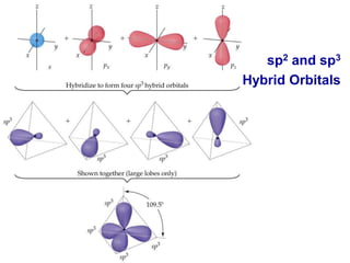 We conclude that the atomic orbitals are not adequate to describe orbitals in molecules.