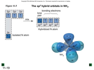 We also know that one electron from Be is shared with each one of the unpaired electrons from F.Prentice Hall © 2003Chapter 9Hybrid Orbitalssp Hybrid OrbitalsWe assume that the Be orbitals in the Be-F bond are 180 apart.