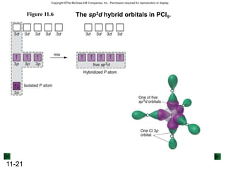 BUT the geometry is still not explained. 