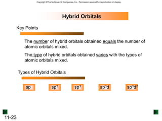 The hybrid orbital comes from an s and a p orbital and is called an sp hybrid orbital.