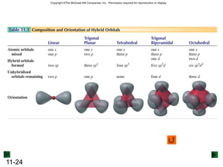 Prentice Hall © 2003Chapter 9Hybrid Orbitalssp Hybrid OrbitalsThe lobes of  sp hybrid orbitals are 180º apart.