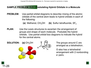 The sp hybrid orbitals in gaseous BeCl2(continued).Figure 11.2orbital box diagrams with orbital contours