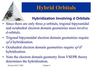 The sp2 hybrid orbitals in BF3.Figure 11.3