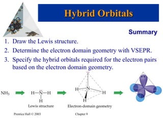 sp2 and sp3Hybrid Orbitals