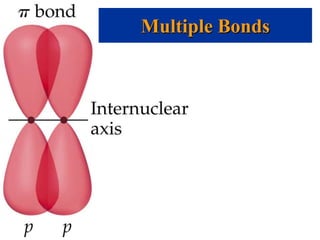 Figure 11.6The sp3d hybrid orbitals in PCl5.