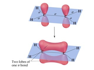 PROBLEM:Use partial orbital diagrams to describe mixing of the atomic orbitals of the central atom leads to hybrid orbitals in each of the following:PLAN:Use the Lewis structures to ascertain the arrangement of groups and shape of each molecule.  Postulate the hybrid orbitals.  Use partial orbital box diagrams to indicate the hybrid for the central atoms.SAMPLE PROBLEM 11.1Postulating Hybrid Orbitals in a Molecule(a)  Methanol, CH3OH(b)  Sulfur tetrafluoride, SF4SOLUTION:(a) CH3OHThe groups around C are arranged as a tetrahedron.O also has a tetrahedral arrangement with 2 nonbonding e- pairs.