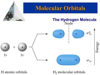 both C atoms sp2 hybridized;