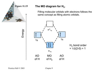 Prentice Hall © 2003Chapter 9Multiple Bonds