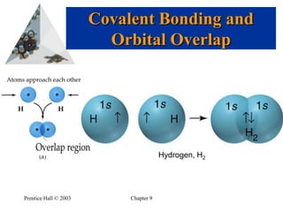 What are the orbitals that are involved in bonding?