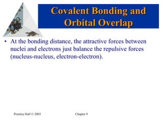 A covalent bond forms when the orbitals of two atoms overlap and the overlap region, which is between the nuclei, is occupied by a pair of electrons.