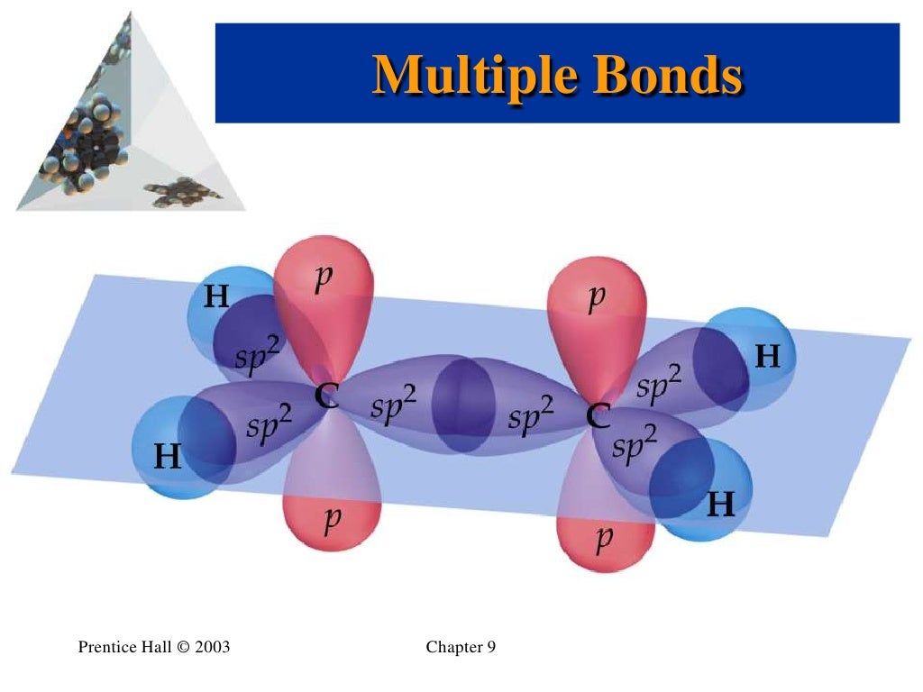 Valence Bond Theory PPTX
