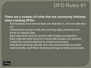 There are a number of rules that are commonly followed
when creating DFDs:
1.   All processes must have at least one data flow in, and one data flow
     out
2.   All processes should modify the incoming data, producing new
     forms of outgoing data
3.   Each data store must be involved with at least one data flow
4.   Each external entity must be involved with at least one data flow
5.   A data flow must be attached to at least one process
6.   Data flows cannot go directly from one external entity to another
     external entity; such flows need to go through at least one process.
 