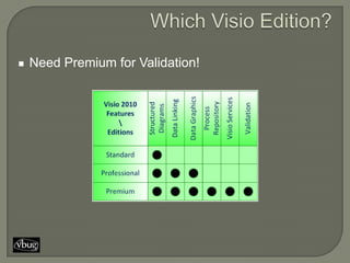 Need Premium for Validation!
 