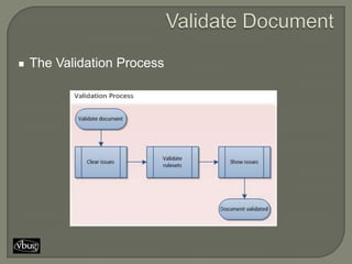 The Validation Process
 