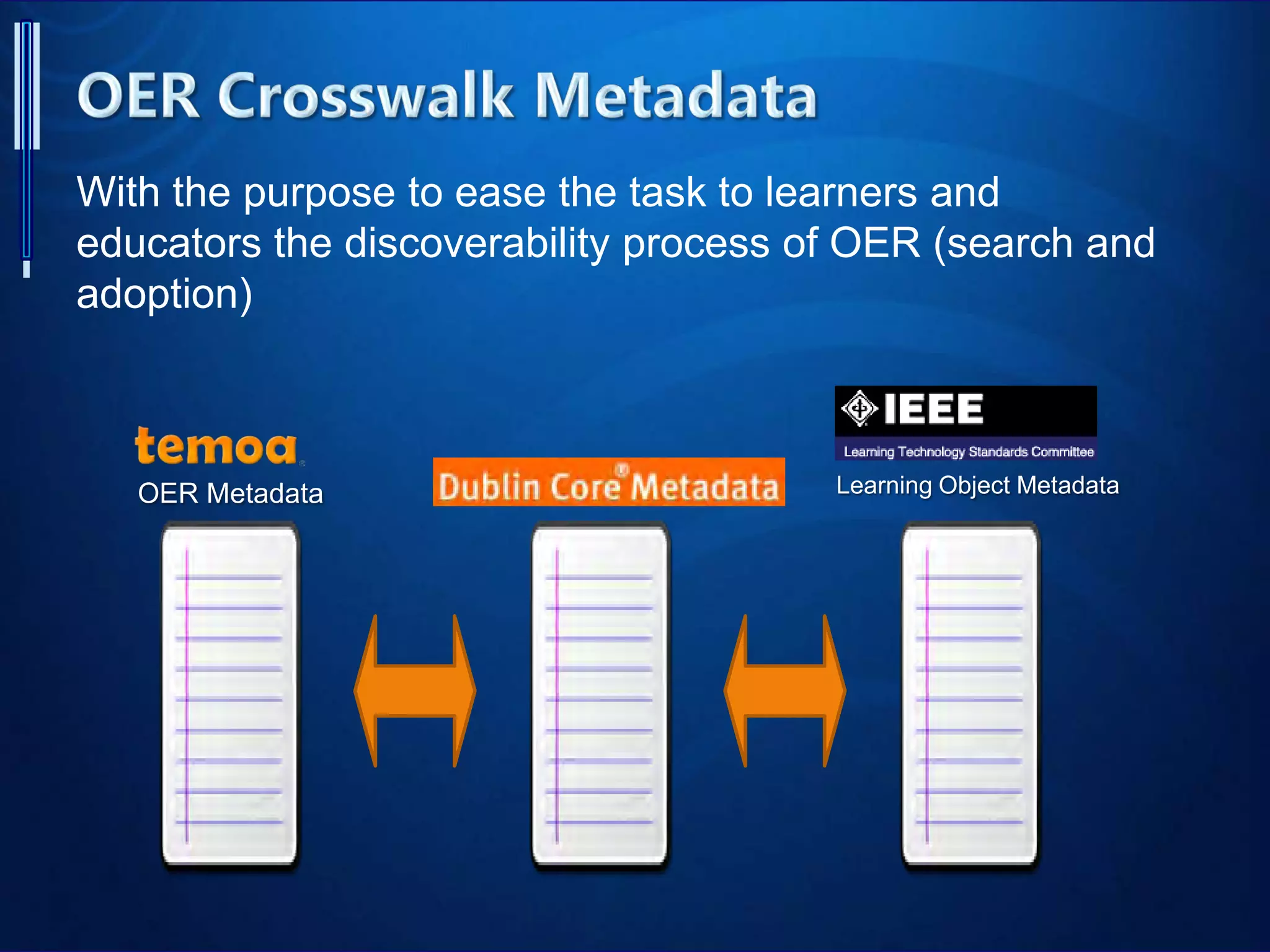 With the purpose to ease the task to learners and
educators the discoverability process of OER (search and
adoption)
OER Metadata Learning Object Metadata
 
