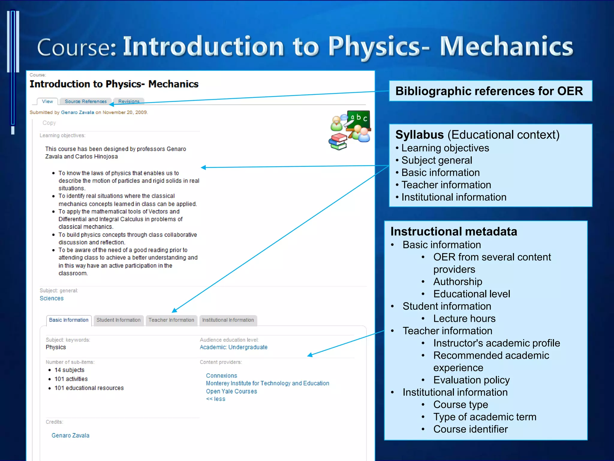 Syllabus (Educational context)
• Learning objectives
• Subject general
• Basic information
• Teacher information
• Institutional information
Instructional metadata
• Basic information
• OER from several content
providers
• Authorship
• Educational level
• Student information
• Lecture hours
• Teacher information
• Instructor's academic profile
• Recommended academic
experience
• Evaluation policy
• Institutional information
• Course type
• Type of academic term
• Course identifier
Bibliographic references for OER
 