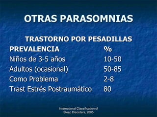 OTRAS PARASOMNIAS

     TRASTORNO POR PESADILLAS
PREVALENCIA                %
Niños de 3-5 años          10-50
Adultos (ocasional)        50-85
Como Problema              2-8
Trast Estrés Postraumático 80

            International Classification of
                Sleep Disorders, 2005
 