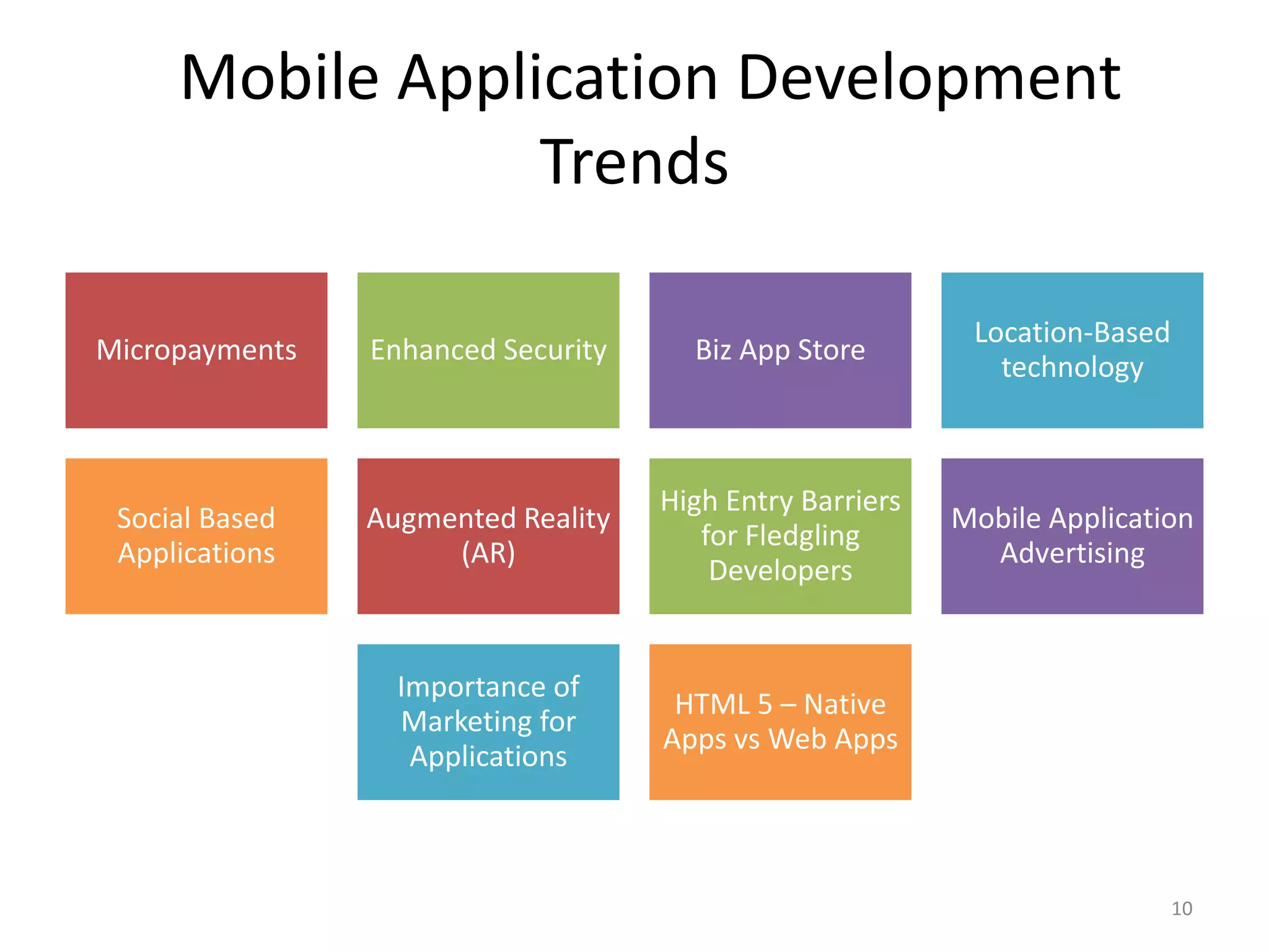 Mobile Application Development Trends 10